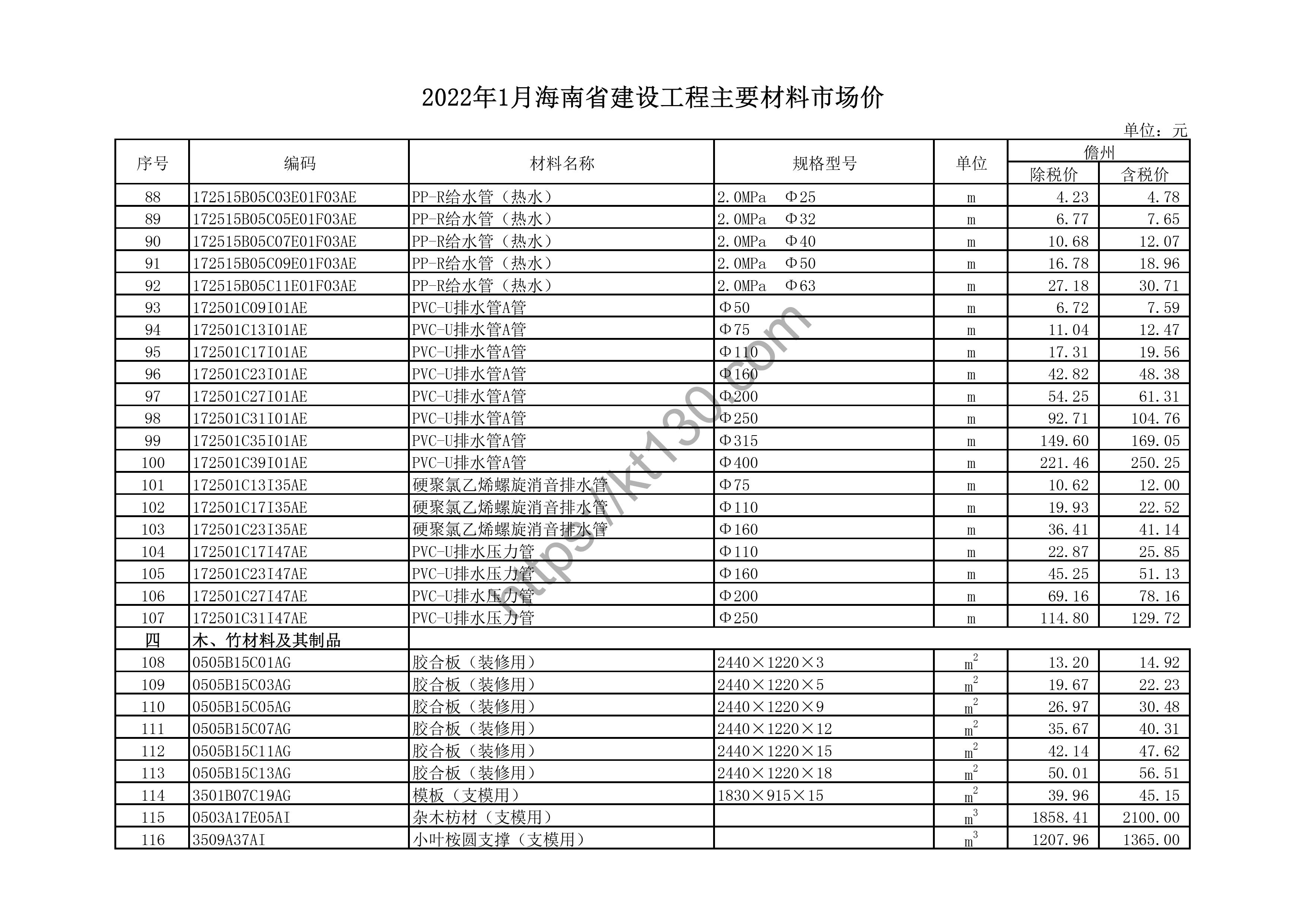 海南省2022年1月建筑材料价_管材_43722